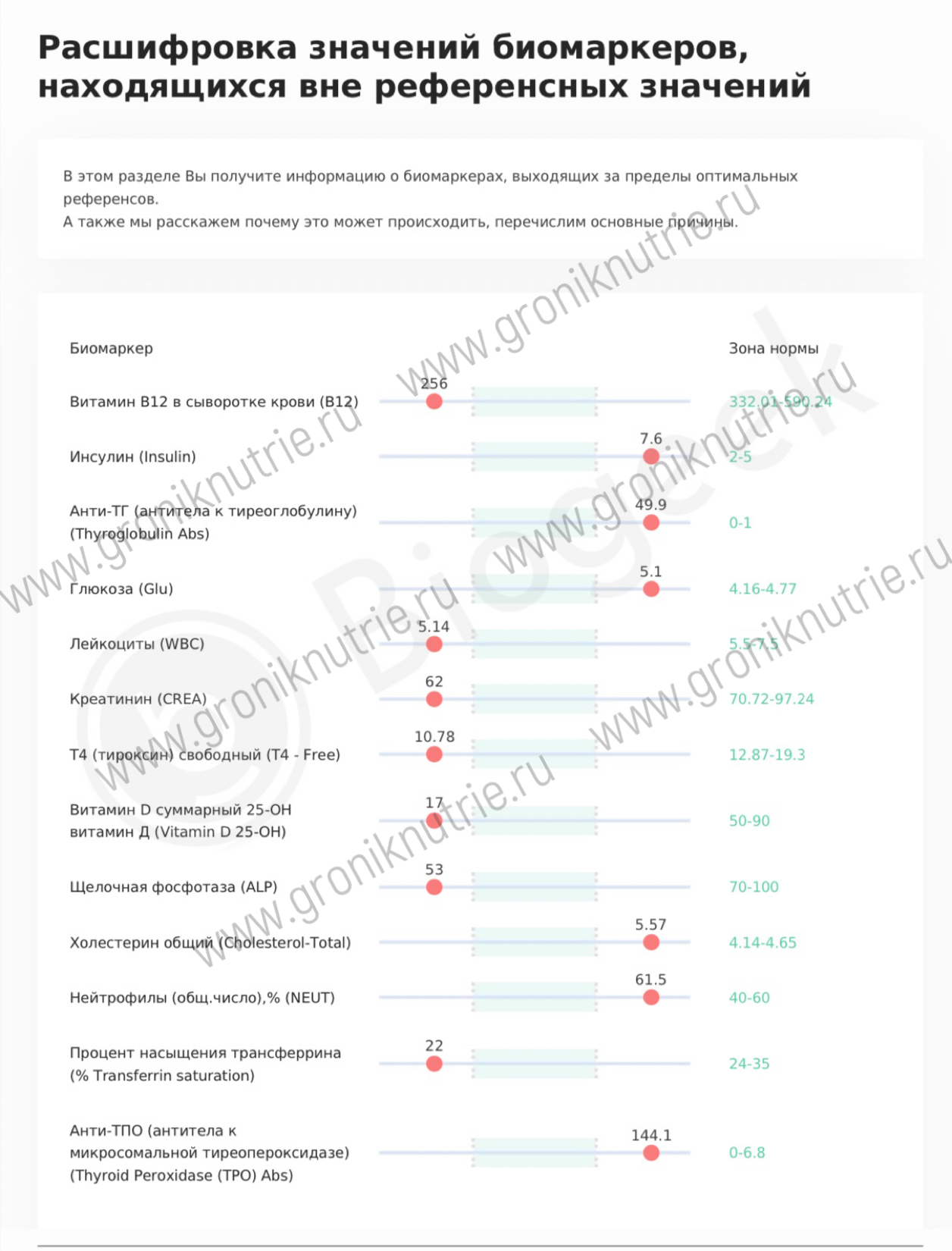 Конструирование учебных планов. Хирпосинская оош. Индивидуальная программа для 3 класса. Составление индивидуального плана обучения. Индивидуальный план логопедической работы.