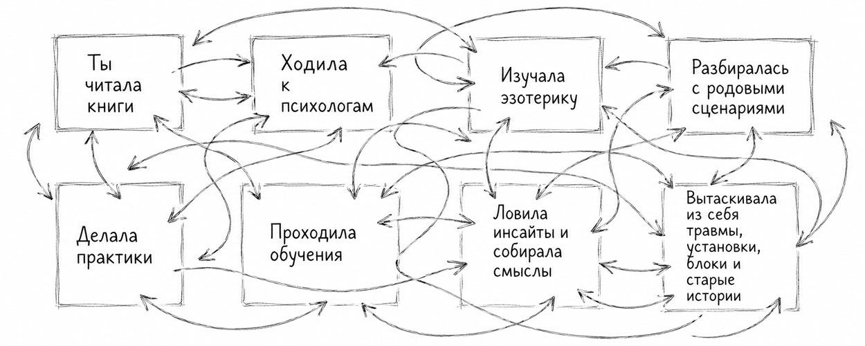 запутка