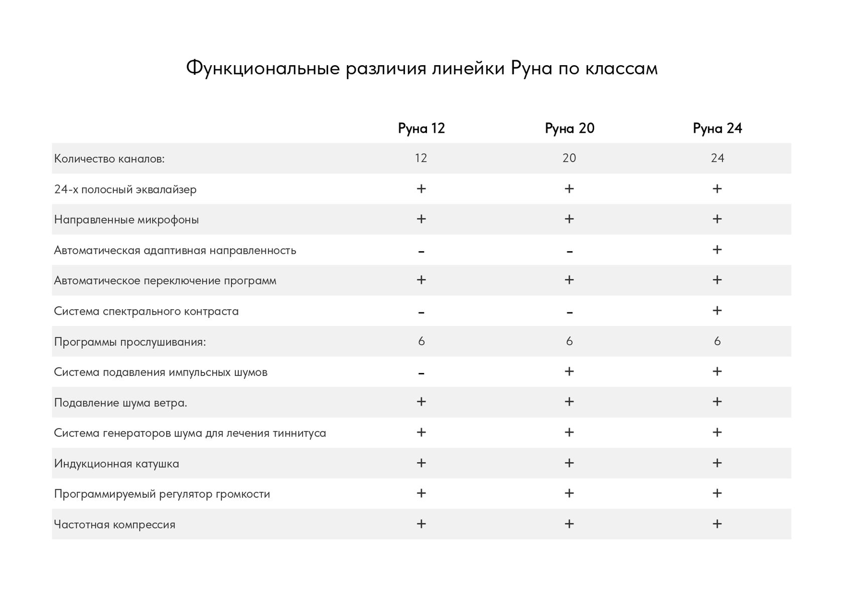 Руна — лучший слуховой аппарат для покупки по электронному сертификату ФСС!