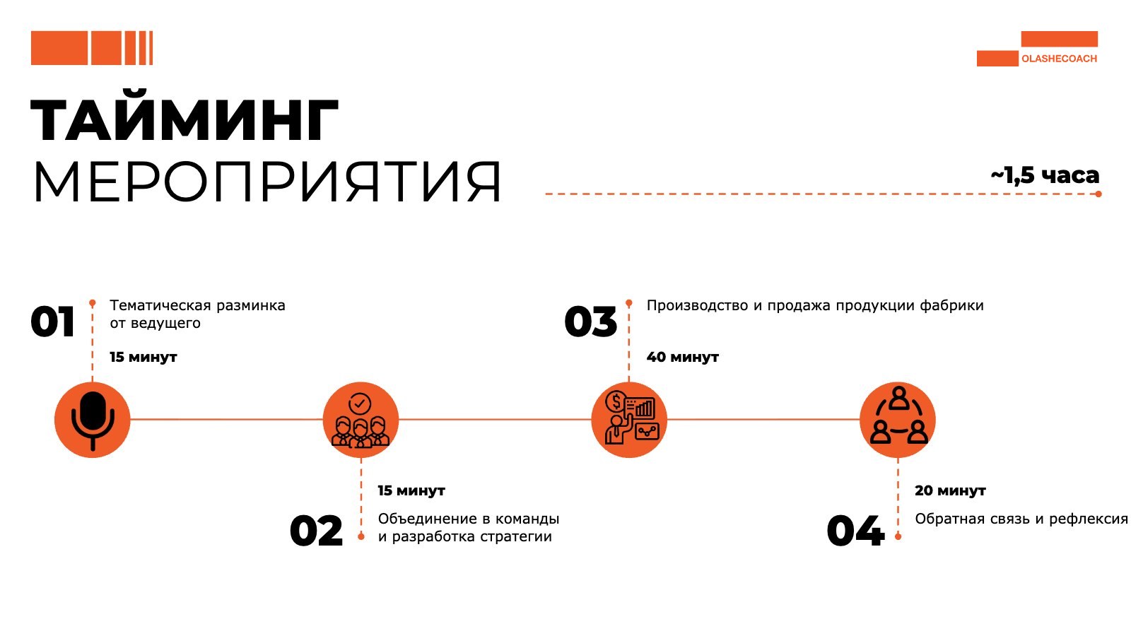 Программа тимбилдинга «Фабрика», слайд 3 из 4