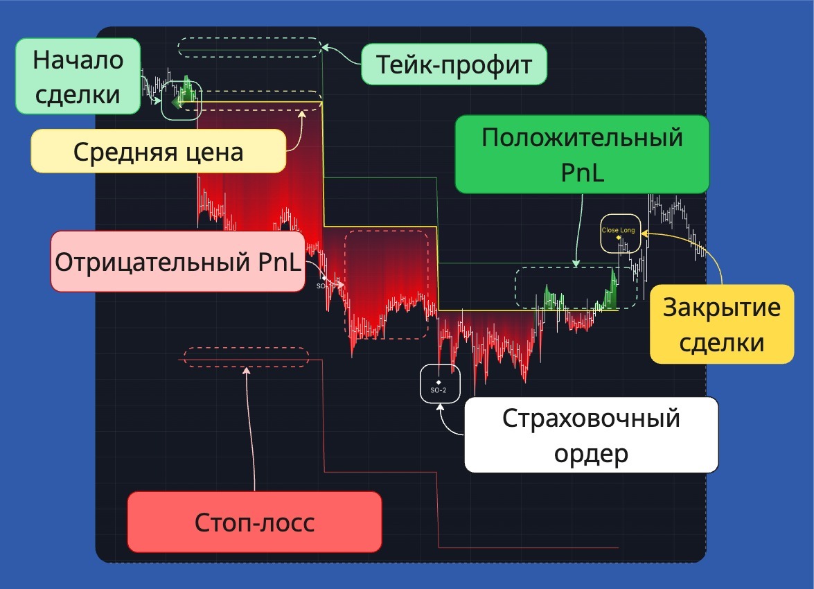Визуализация сделки