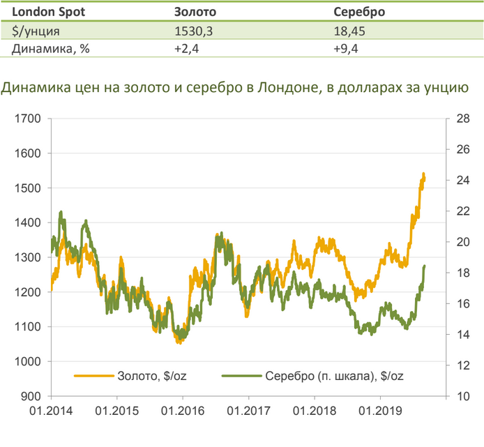 Рынок металлов