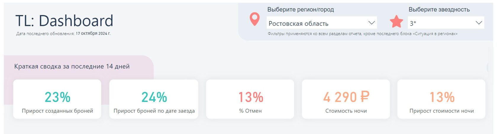 Ценообразование в гостиничном бизнесе