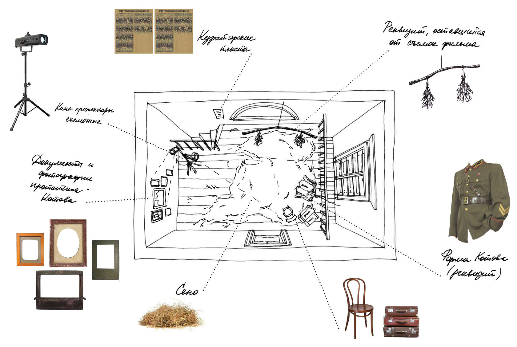 The story of Kommdiv Kotov