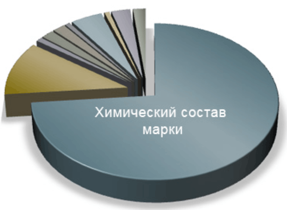 химический состав сталь 25Л