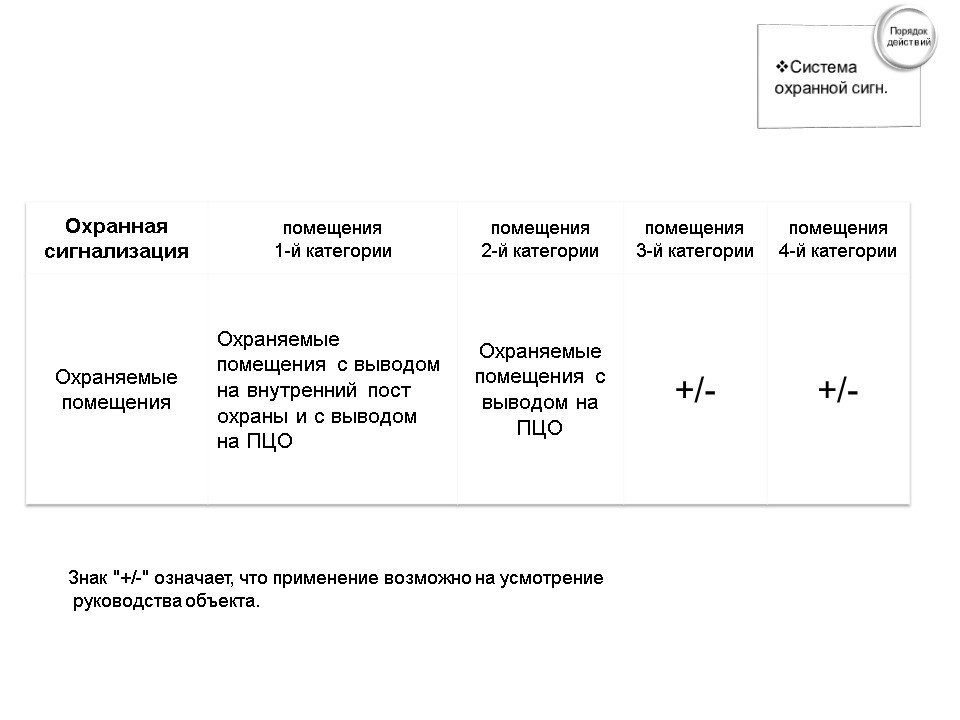 Допустимо ли хранение нс и пв в металлических шкафах в помещении 2 категории