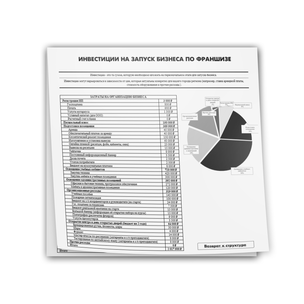Разработка финансовой модели