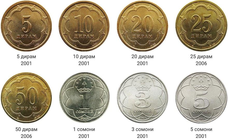 Валюта рубль на таджикский сомони. Валюта Таджикистана дирам. Валюта Таджикистана монеты. Волюта таджекистан монеты 2021. Таджикские монеты.