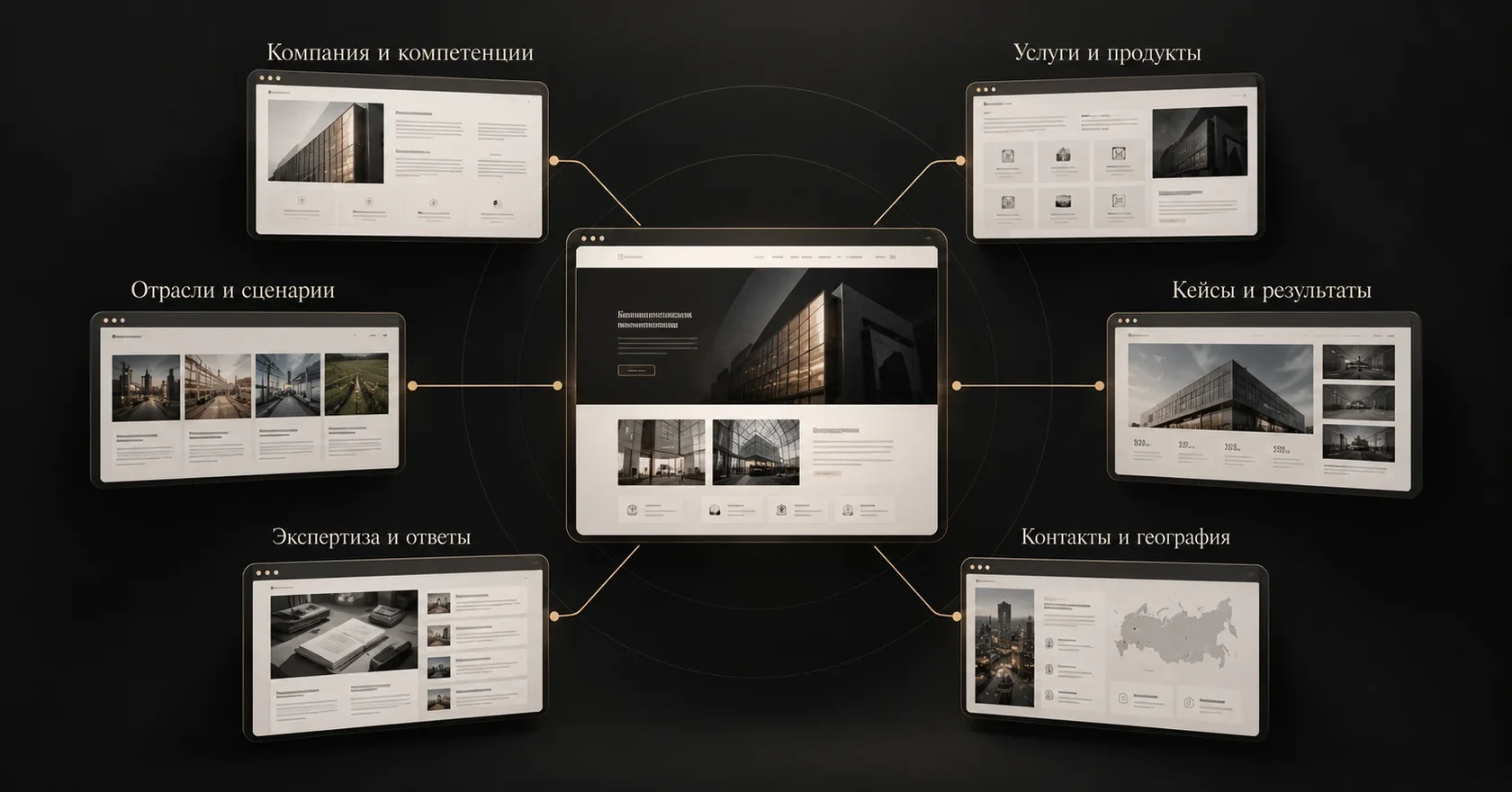 Разделы корпоративного сайта, связанные с центральной страницей