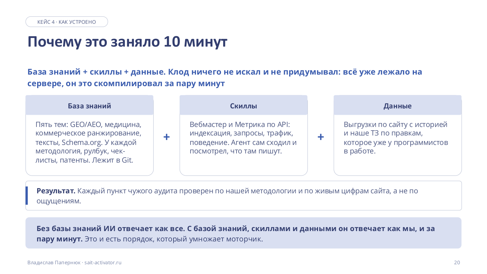 Почему это заняло 10 минут