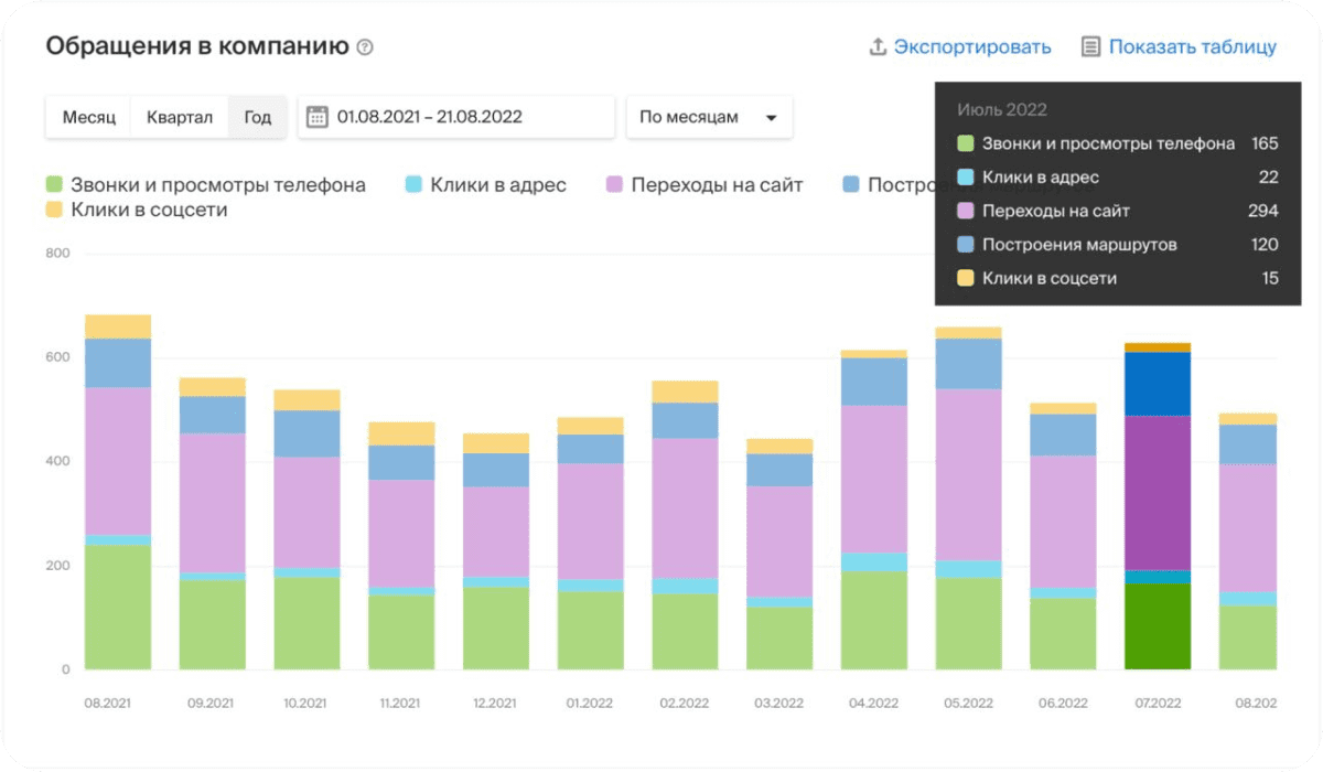Компания Alphard Customs 54