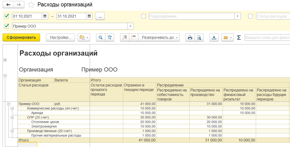 1С Комплексная автоматизация 2 и ERP: изменение структуры отчета «Расходы организаций»