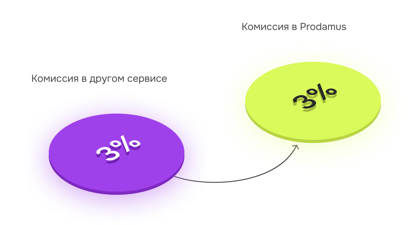 Продамус лого.