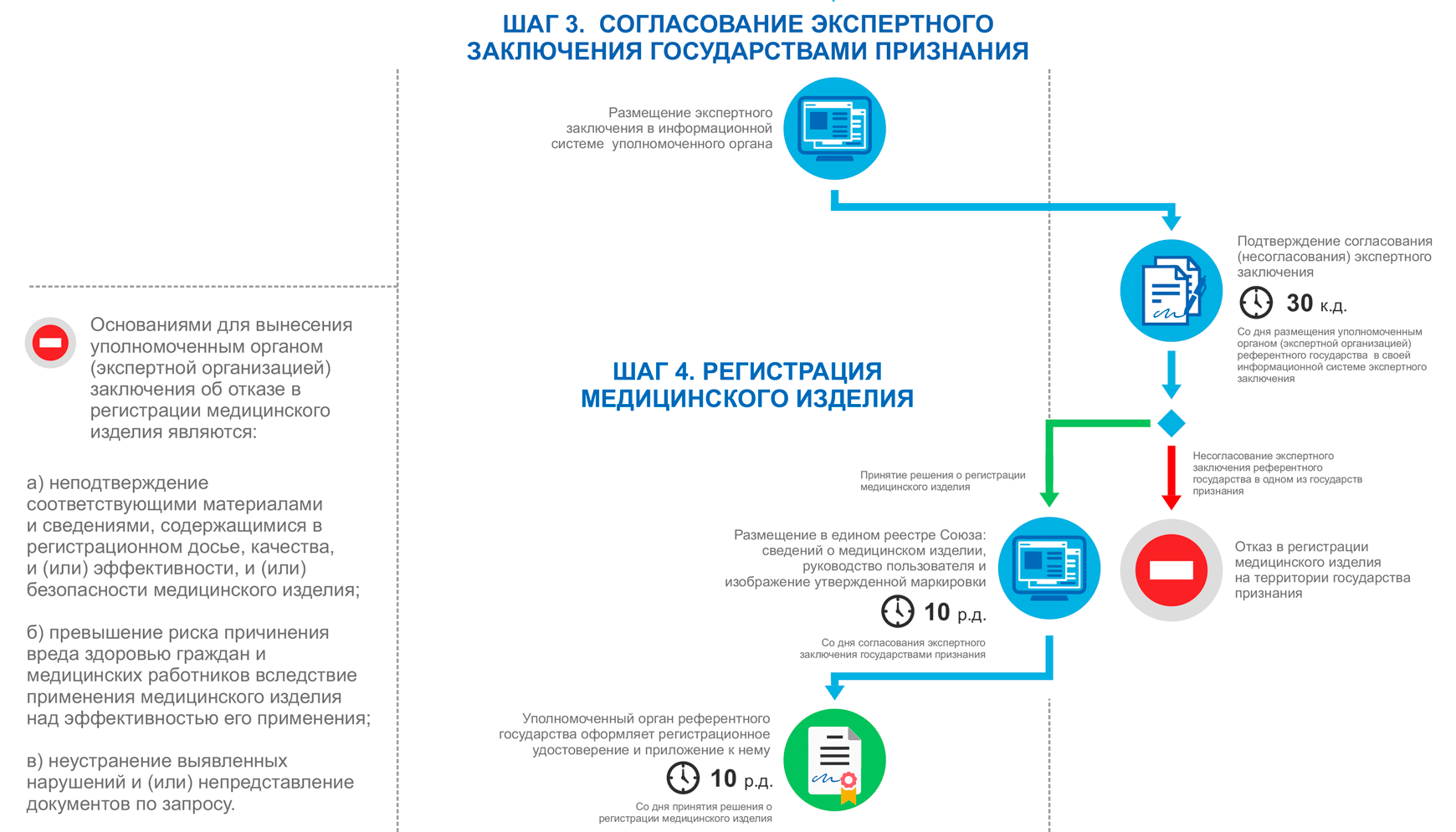 Ру еаэс образец