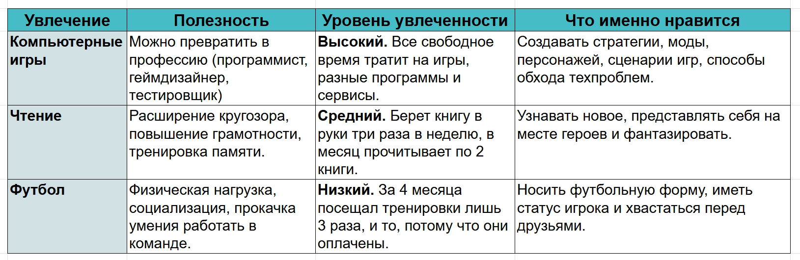 Этапы карьеры