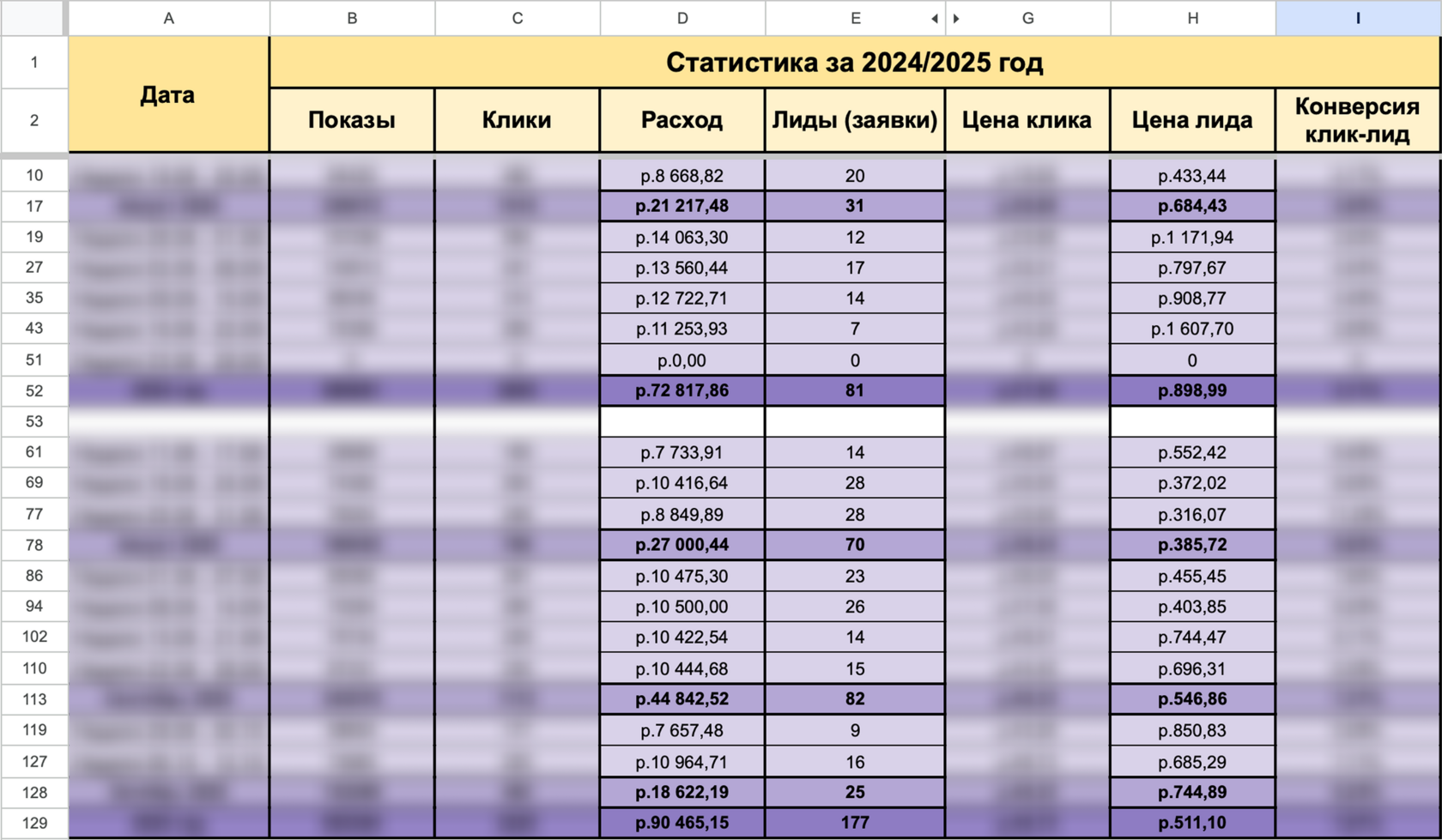 Таблица с лидами за первый и второй сезон