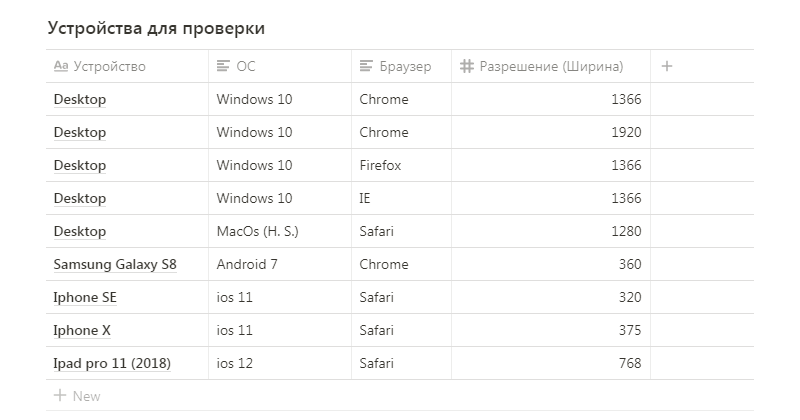 Тесто интернет магазин