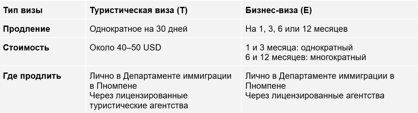 -5