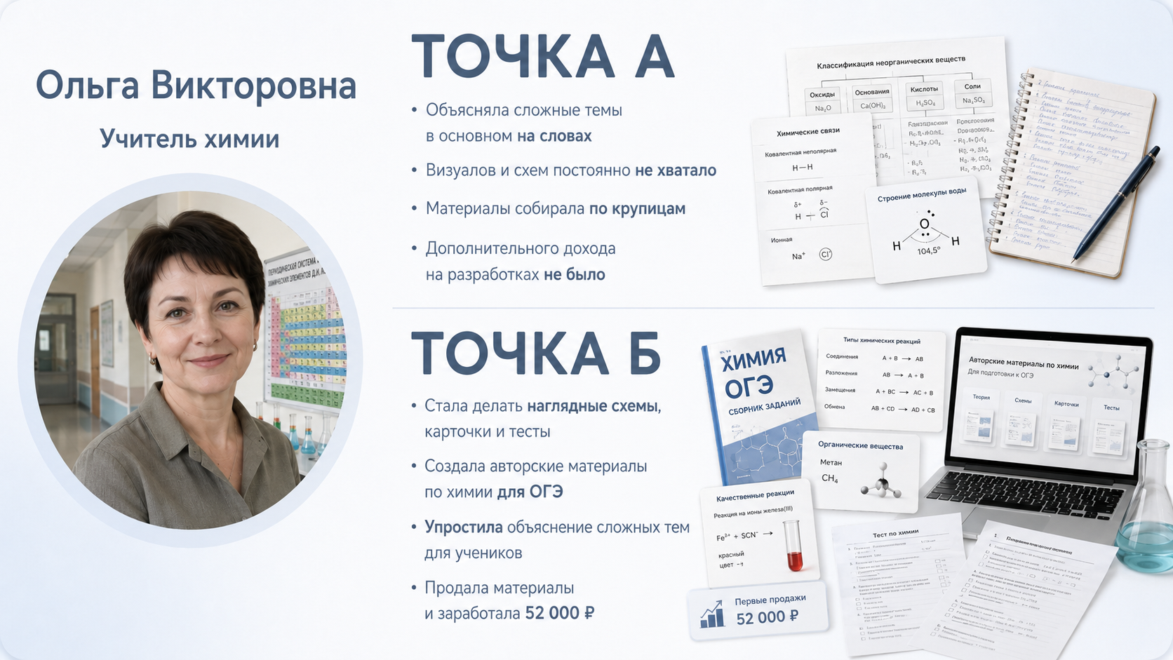 Евгения Анатольевна — кейс Точка А и Точка Б