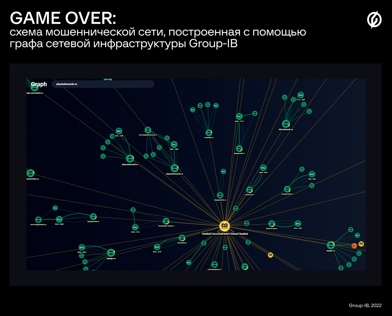 Разбираем мощный «движок» Managed XDR