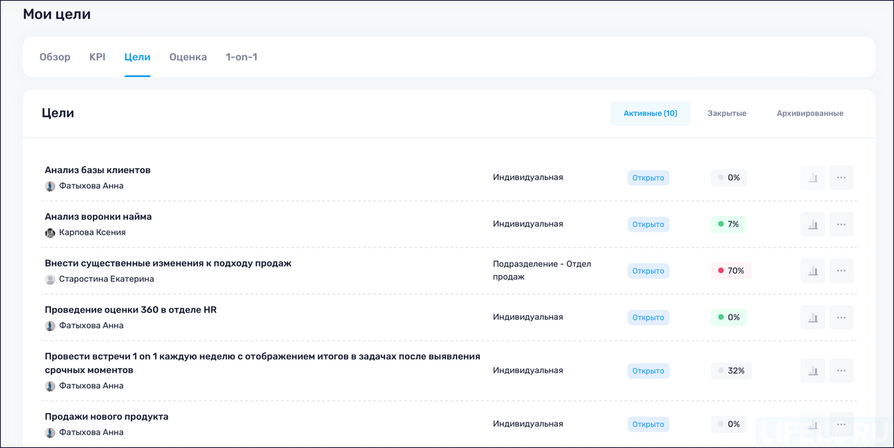 HR-автоматизация, HR-платформа, МояКоманда HCM, LMS, LXP, HCM, Пульс HR