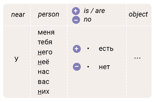 how-to-say-i-have-in-russian