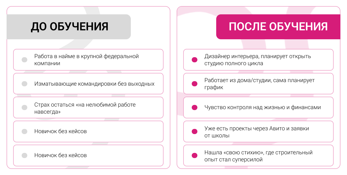 Материал из истории