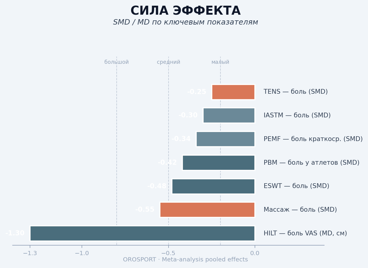 Сила эффекта