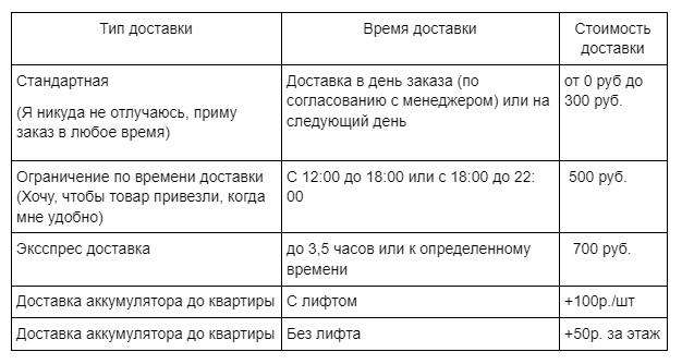Автомобильные аккумуляторы купить в Тюмени