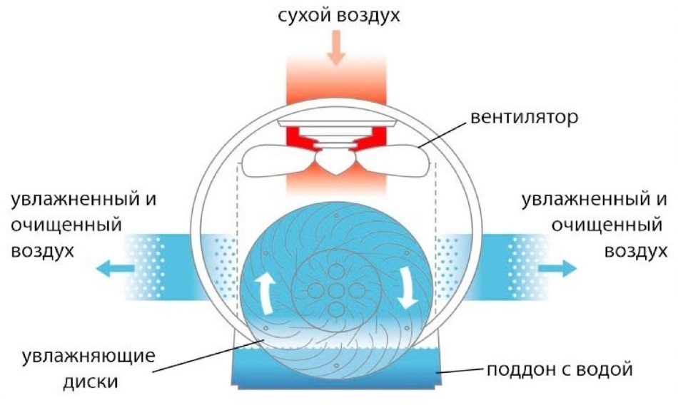 Мойка воздуха схема