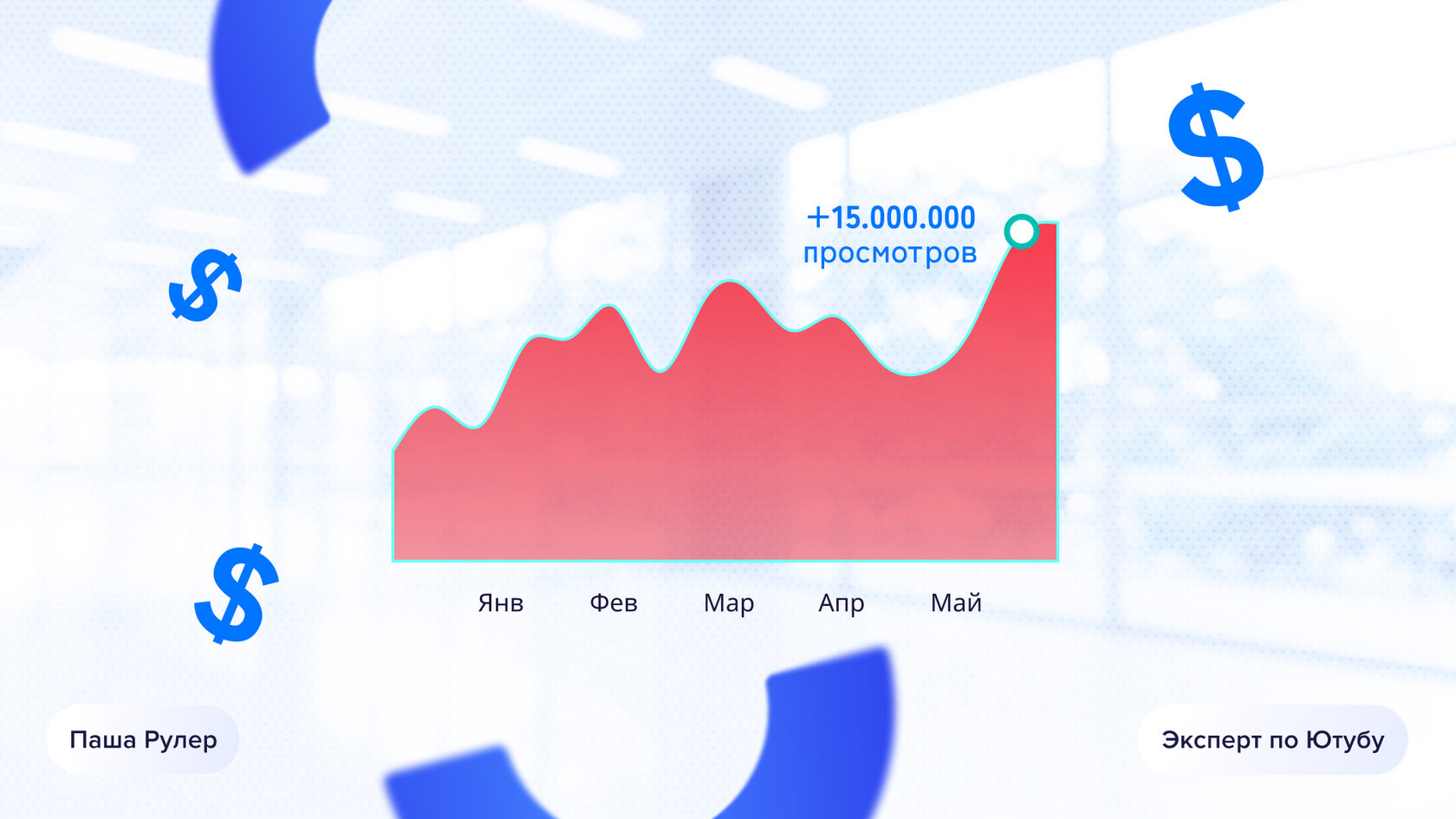 Рост просмотров и подписчиков на YouTube