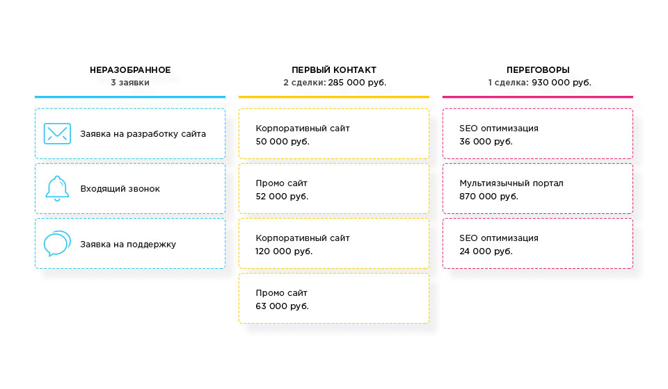 Как настроить амо срм. АМО СРМ. Внедрение AMOCRM. Страница заявок. Презентация АМО СРМ.