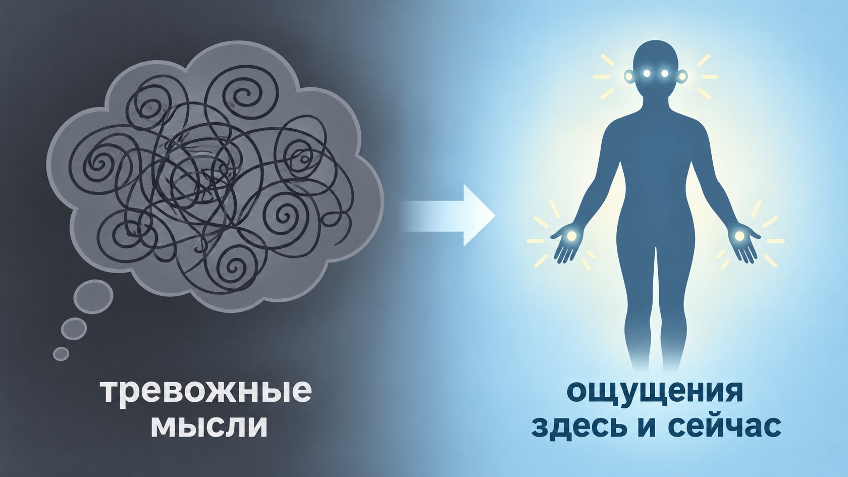 Переключение внимания с тревожных мыслей на ощущения здесь и сейчас