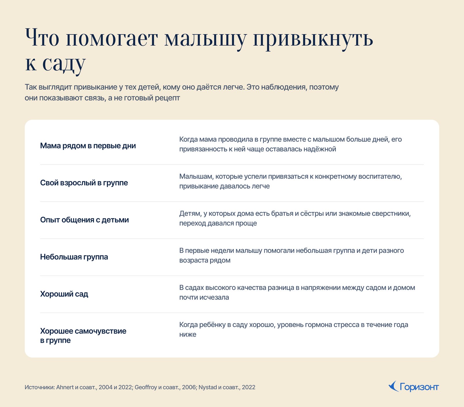 Схема: что помогает малышу привыкнуть к саду