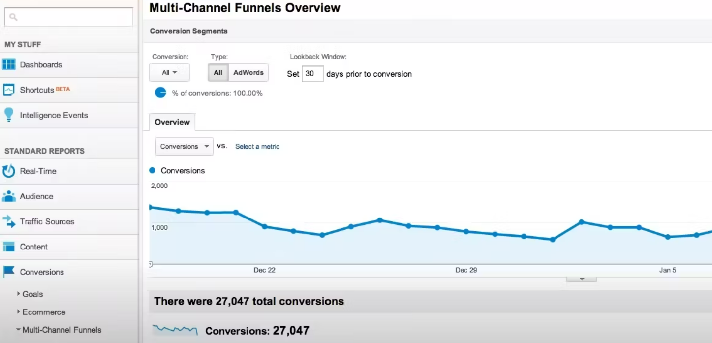 Google Analytics 360