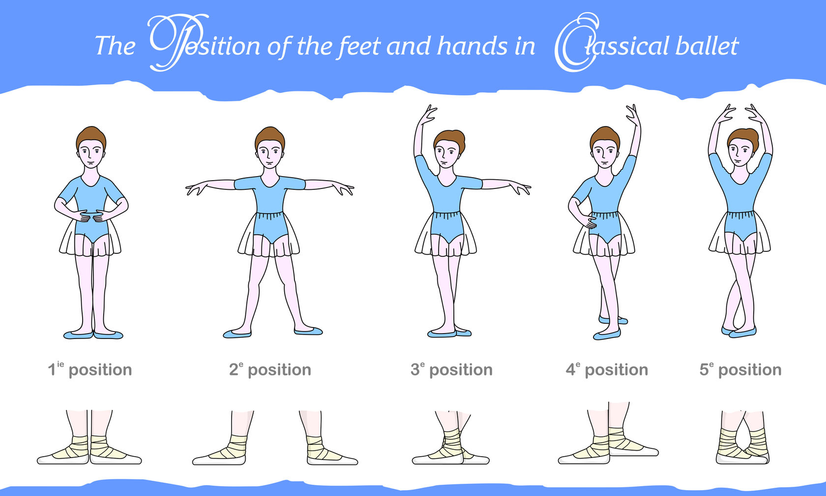 4 позиция ног в хореографии фото