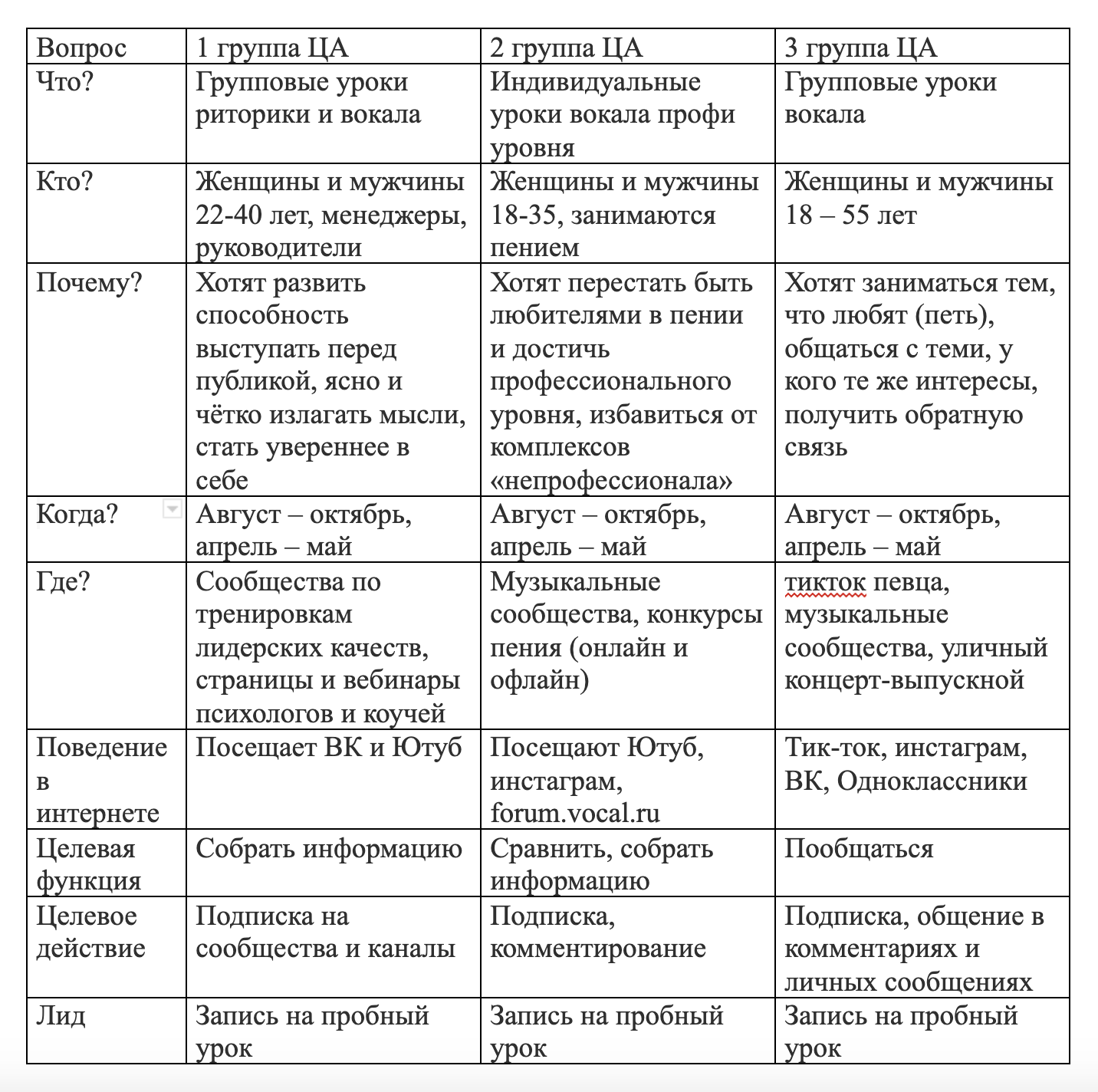 Метод 5W