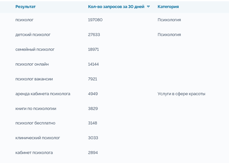 Психолог: Как собрать запросы в Авито