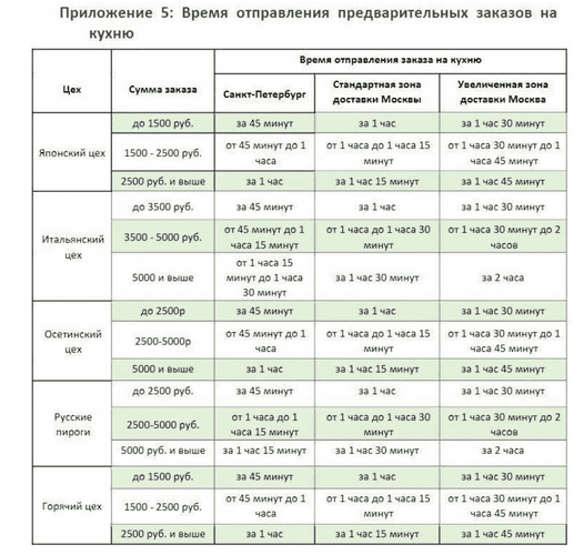 Аудио-визуальные отображения программы