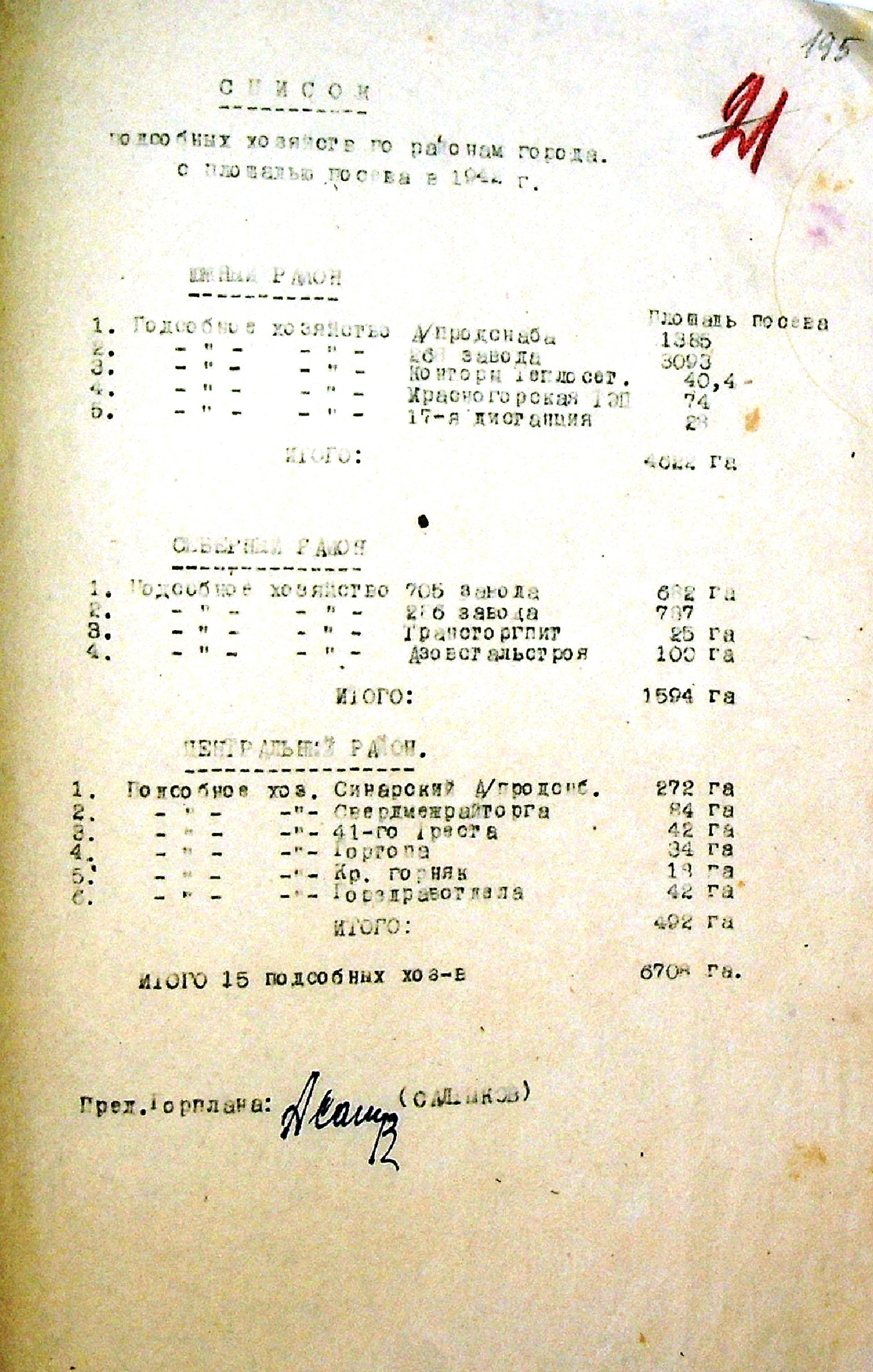 Список подсобных хозяйств по районам города с площадью посева в 1942 году.