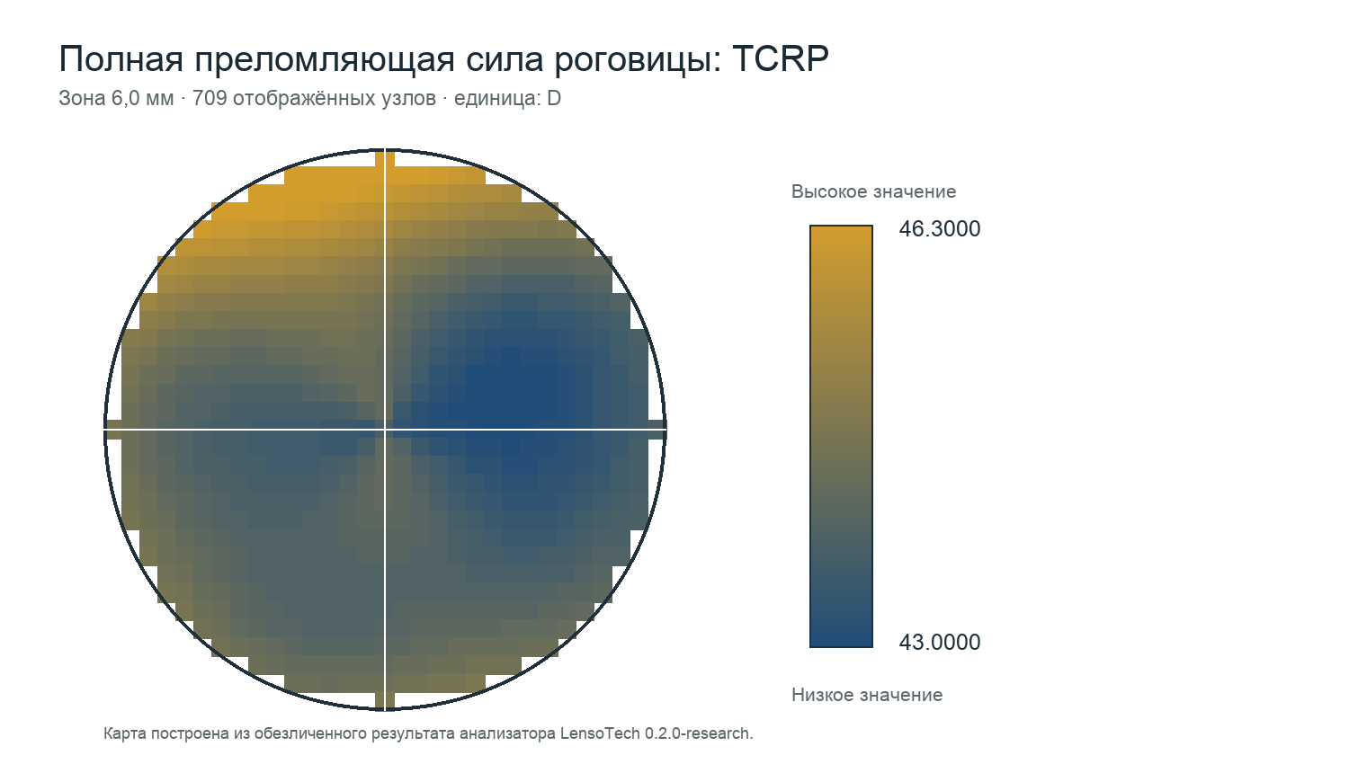Карта полной преломляющей силы роговицы TCRP