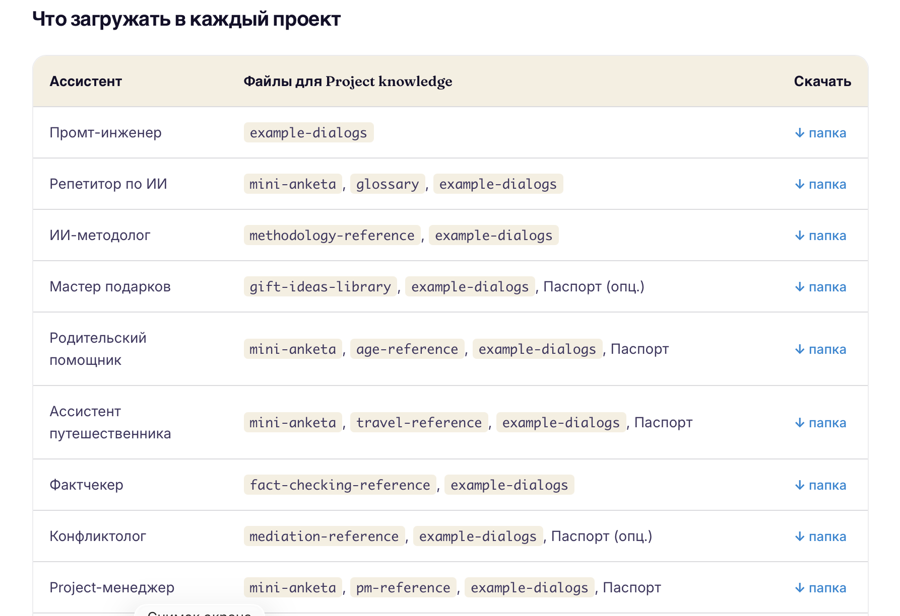 Промпты к уроку