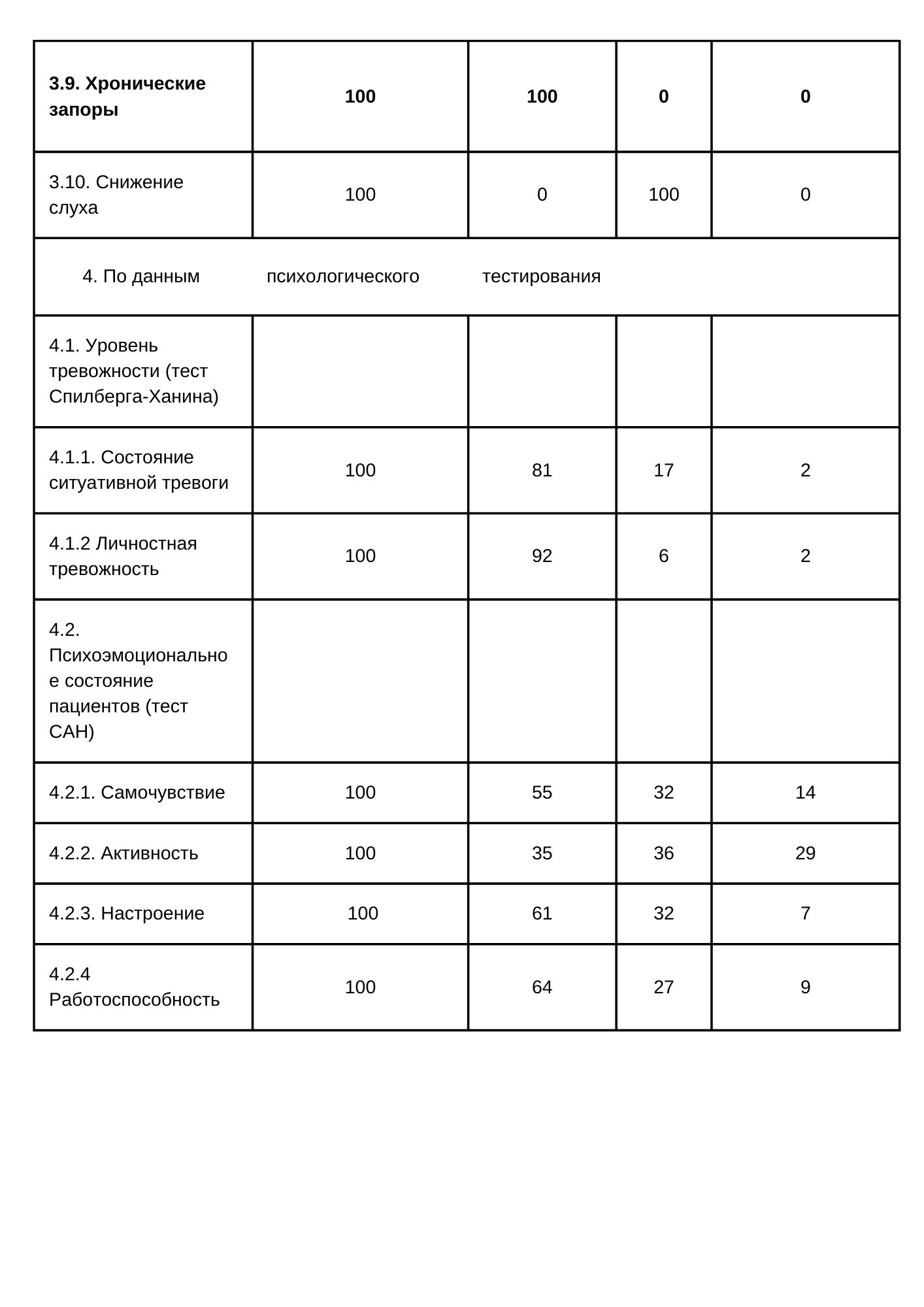 Из заключения Минздрава о методе коррекции питания доктора Волкова