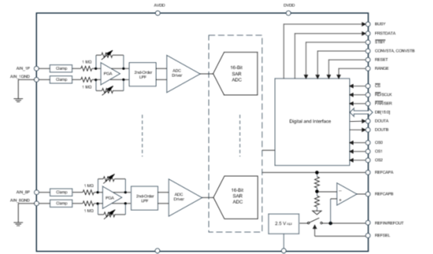 TPAFE516 – 8-канальный 16-разрядный АЦП последовательного приближения с ...