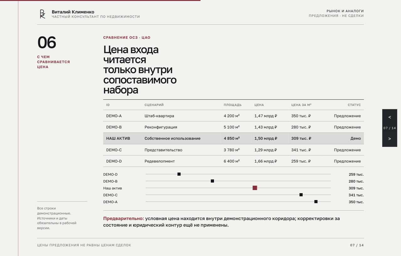 Пример страницы сравнительного анализа инвестиционного меморандума