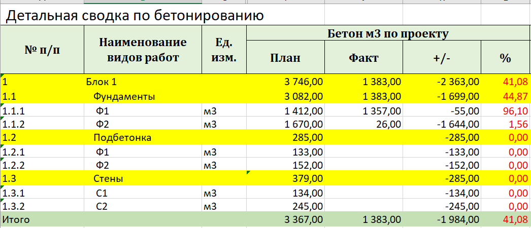 Подрядчики по бетонным работам
