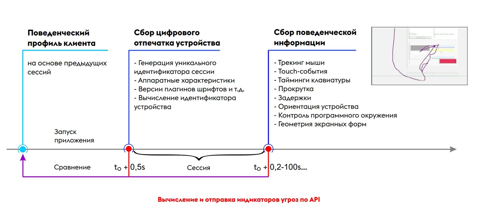 ИРИС – интернет риск скоринг.