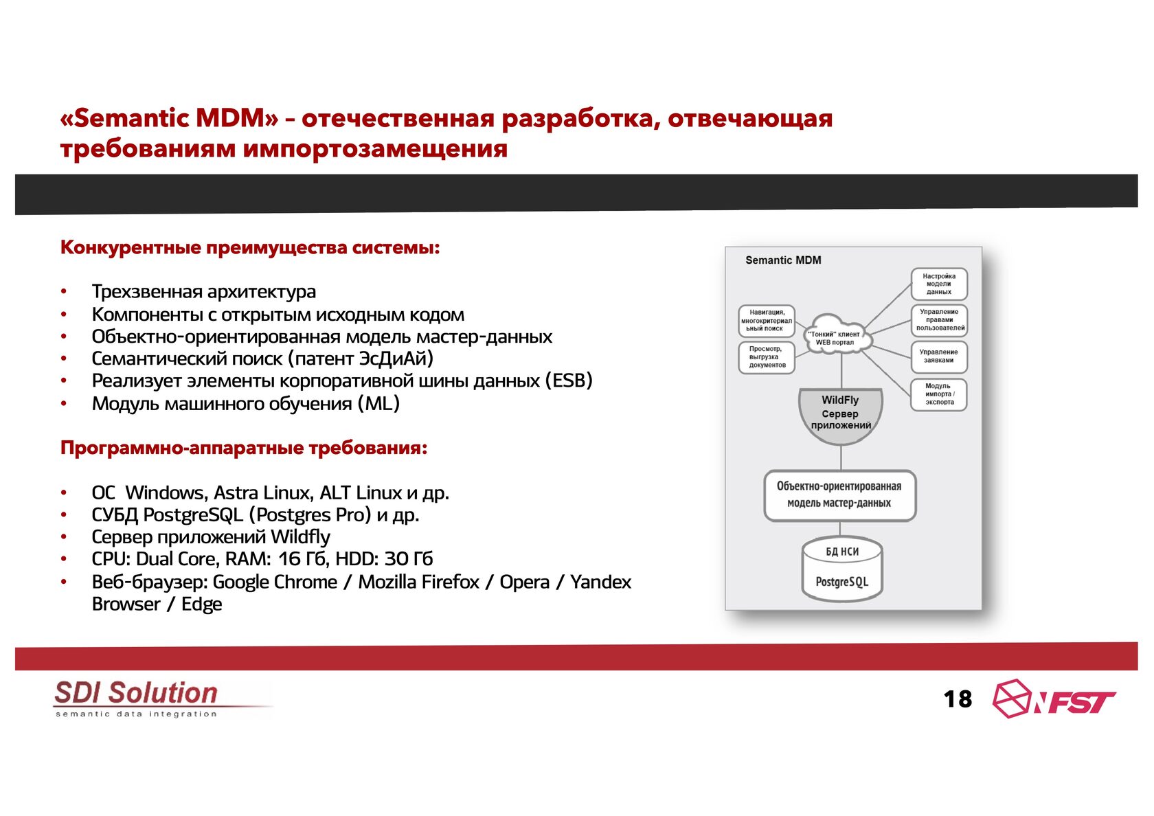 SDI-Solution | NFST