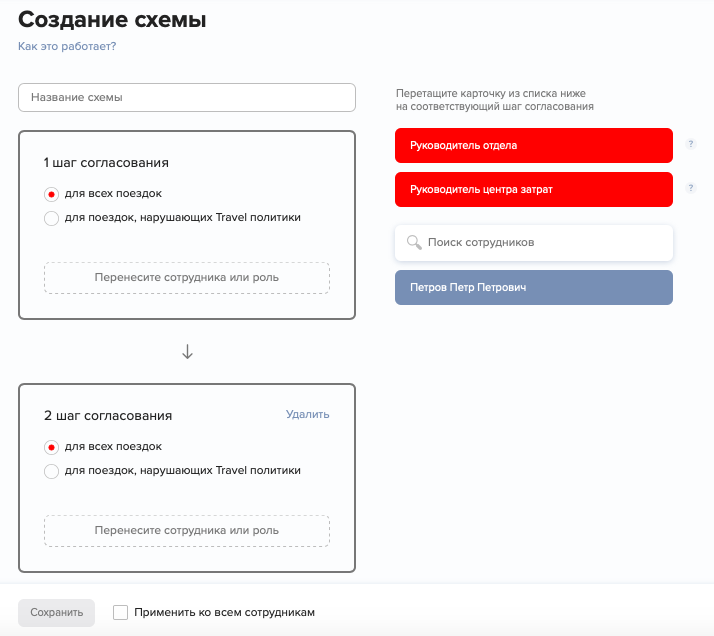Как работает схема согласования?