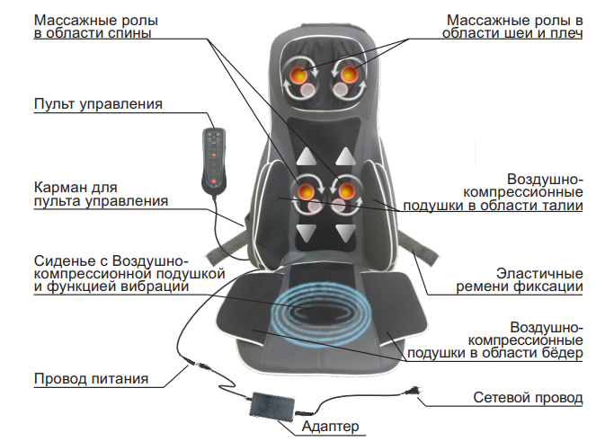 Мастер плюс